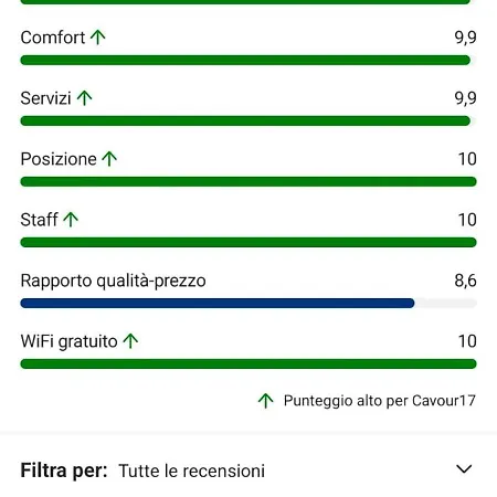 Cavour17 Sanremo