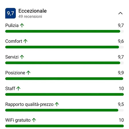 Cavour17 * Sanremo